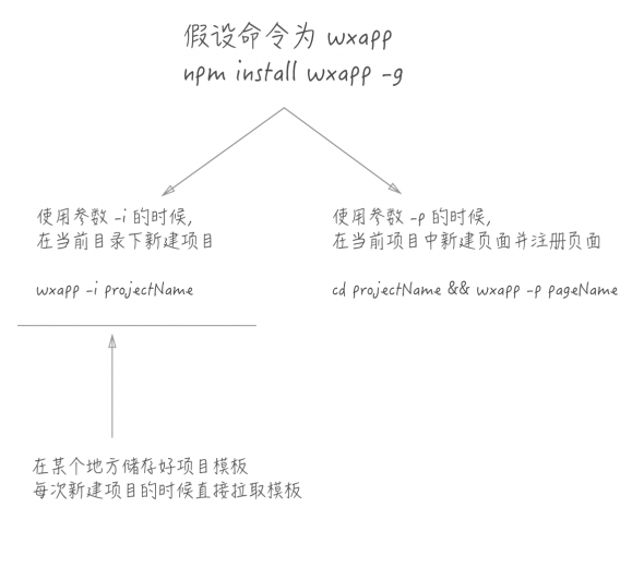 北京網站建設資訊 - 如何高效編寫微(wēi)信小(xiǎo)程序？ - (1)